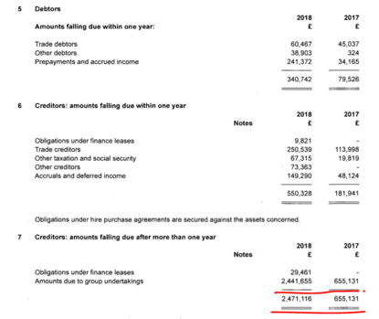 Salford Fc finances