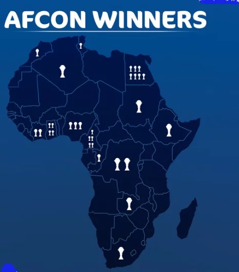 AFCON winners