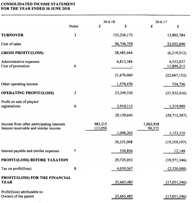 Huddersfield town finances one