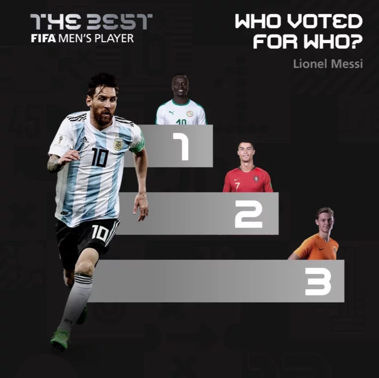 Messi votes